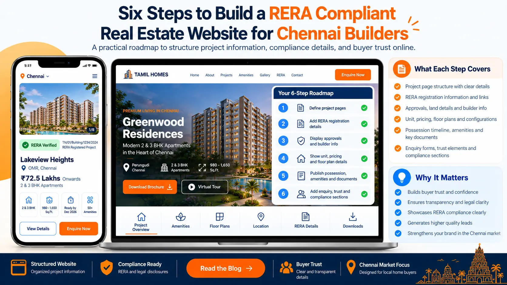 Six steps to build a RERA compliant real estate website for Chennai builders