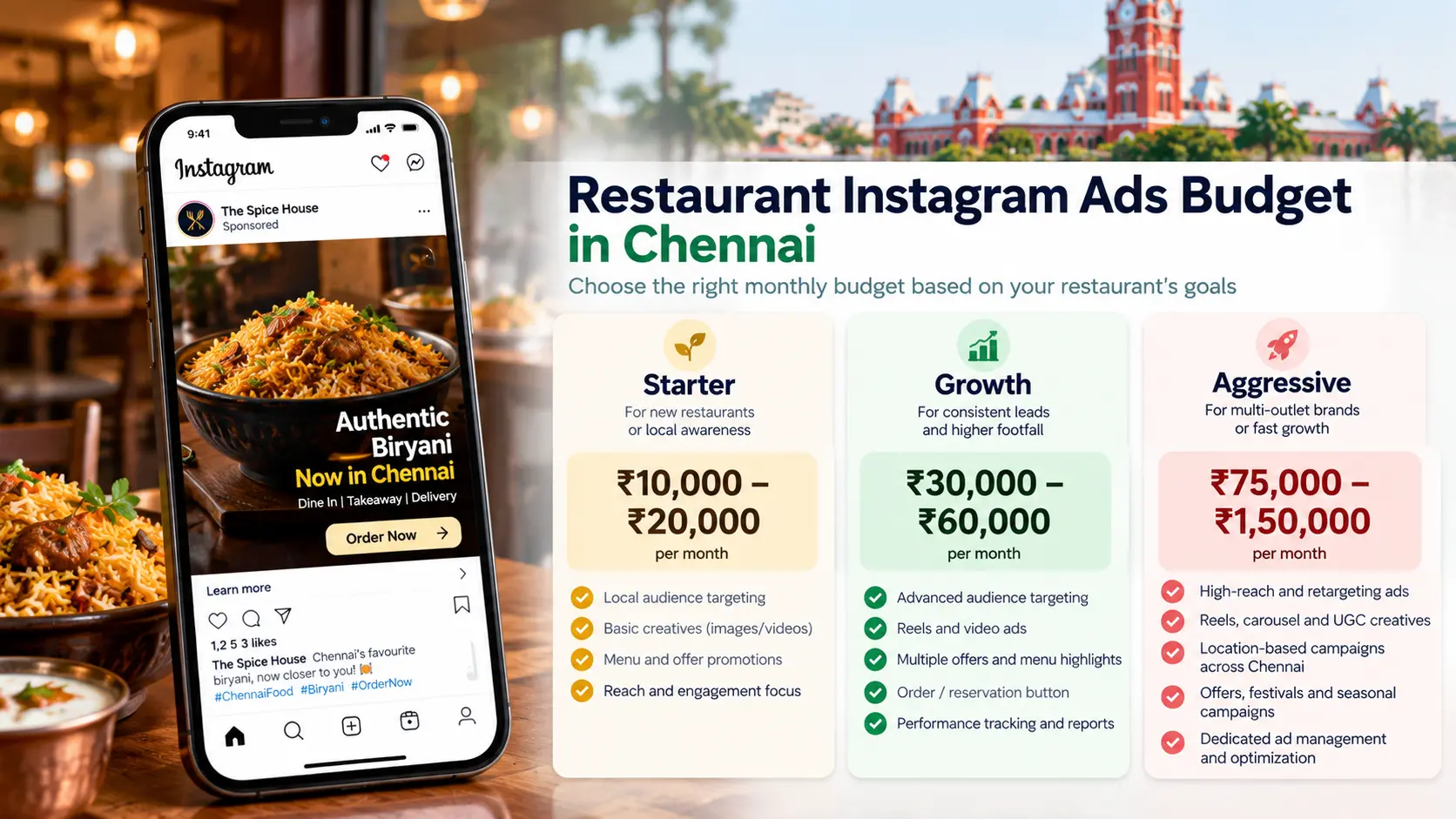 Starter, growth and aggressive monthly tiers for a restaurant Instagram ads budget in Chennai with rupee bands