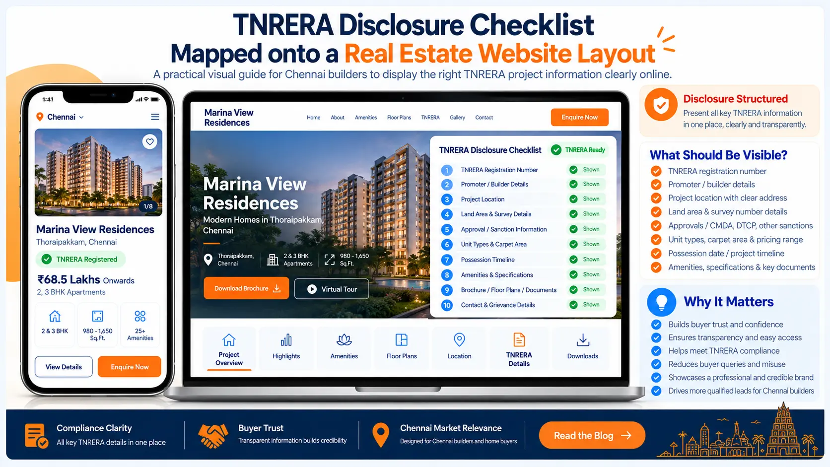 TNRERA disclosure checklist mapped onto a real estate website layout