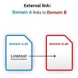 external link