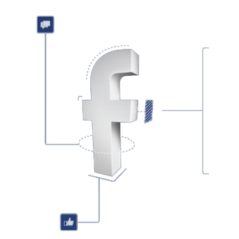 facebook-marketing-chennai