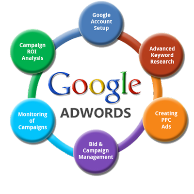 google-online-advertising