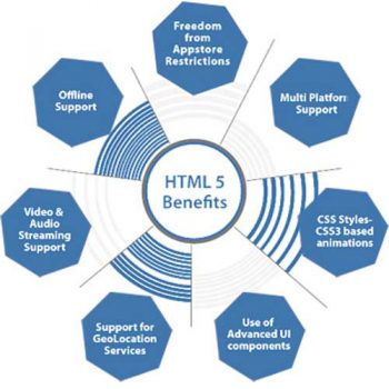 html5-benefits